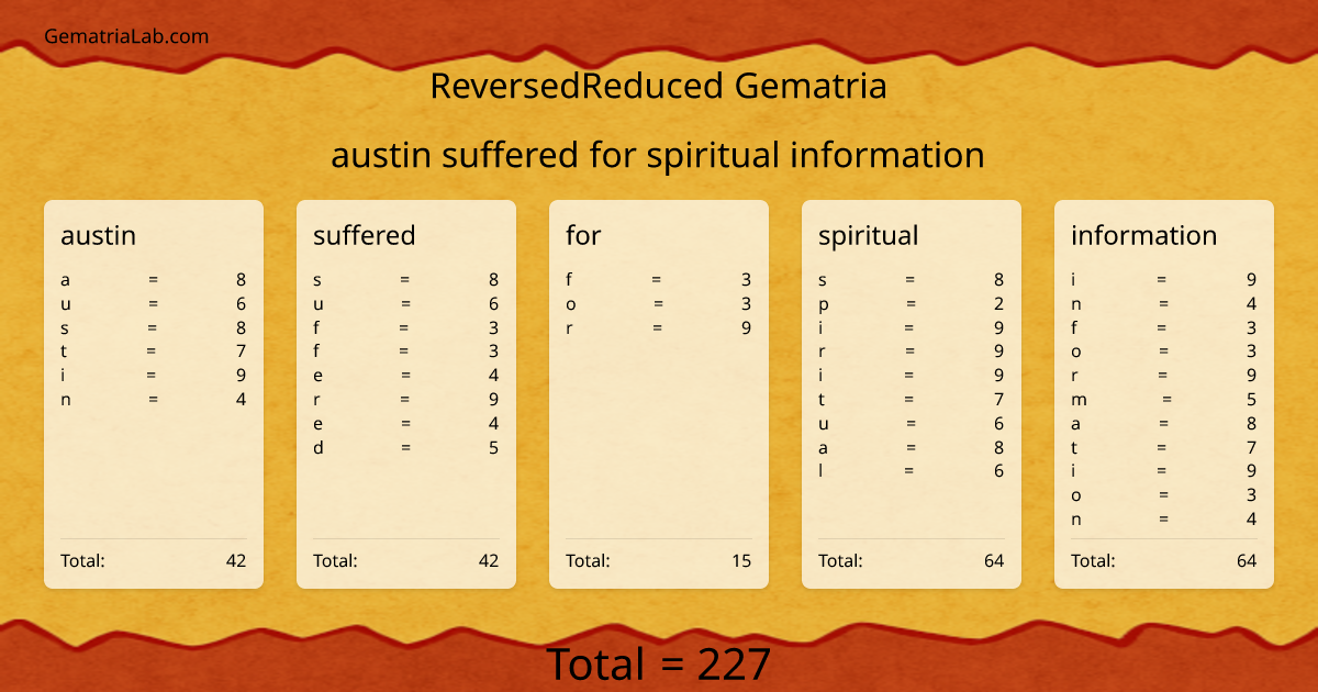austin suffered for spiritual information in reversedReduced Gematria